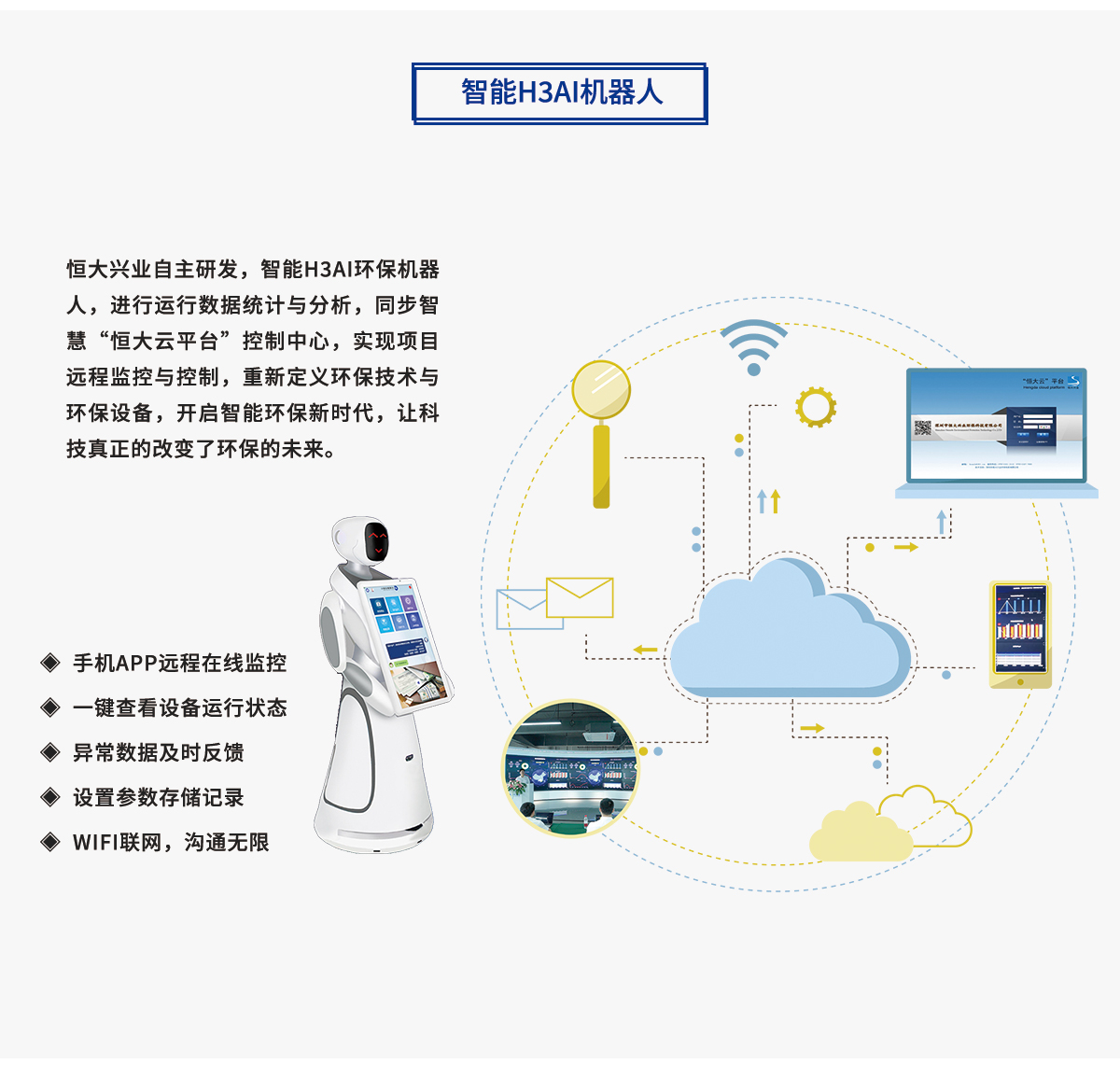 一體化mbr污水處理設(shè)備智能H3AI機(jī)器人